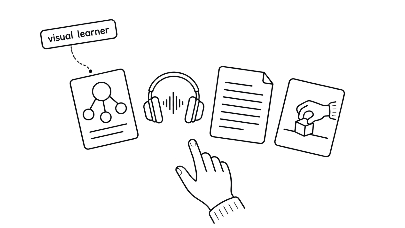 A learning-style quiz points to study formats including diagrams, audio, text, and practical examples
