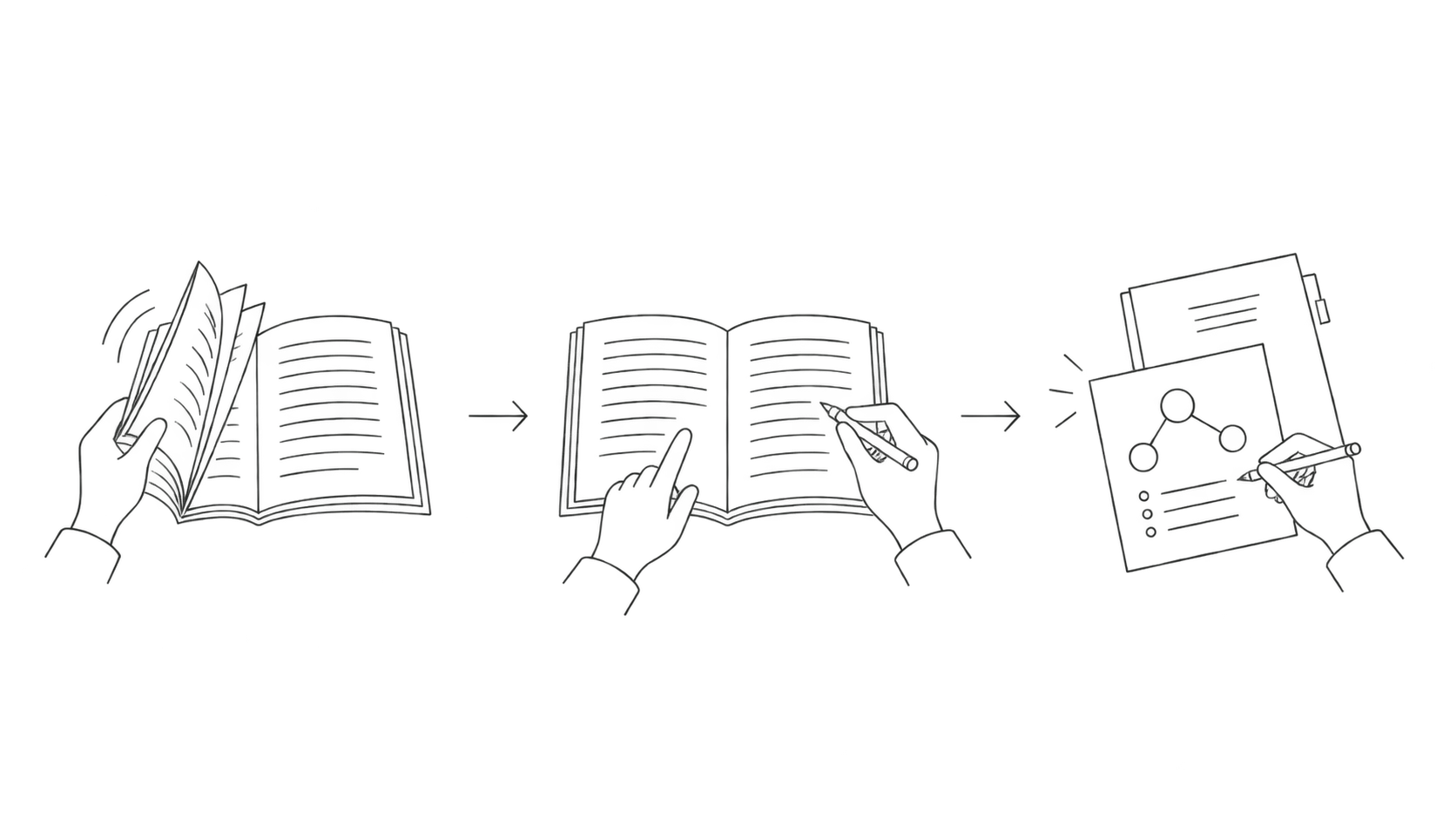 Three-step line drawing of reading a book, marking a passage, and turning it into structured notes