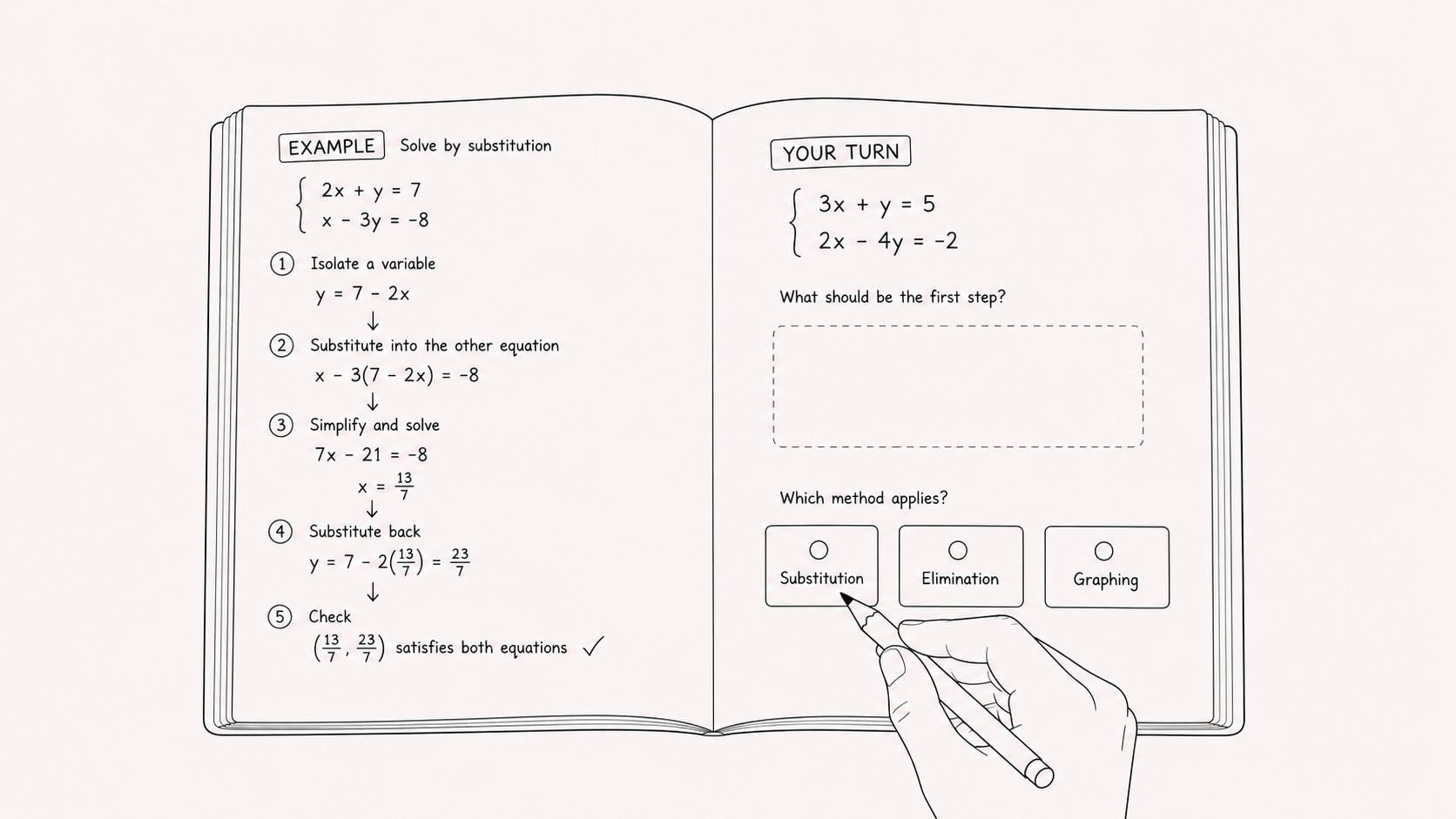 A worked solution fading into a similar unsolved problem with the next decision left blank