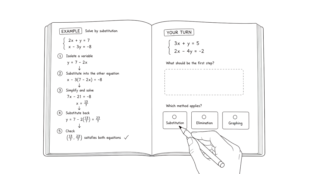 A worked solution fading into a similar unsolved problem with the next decision left blank