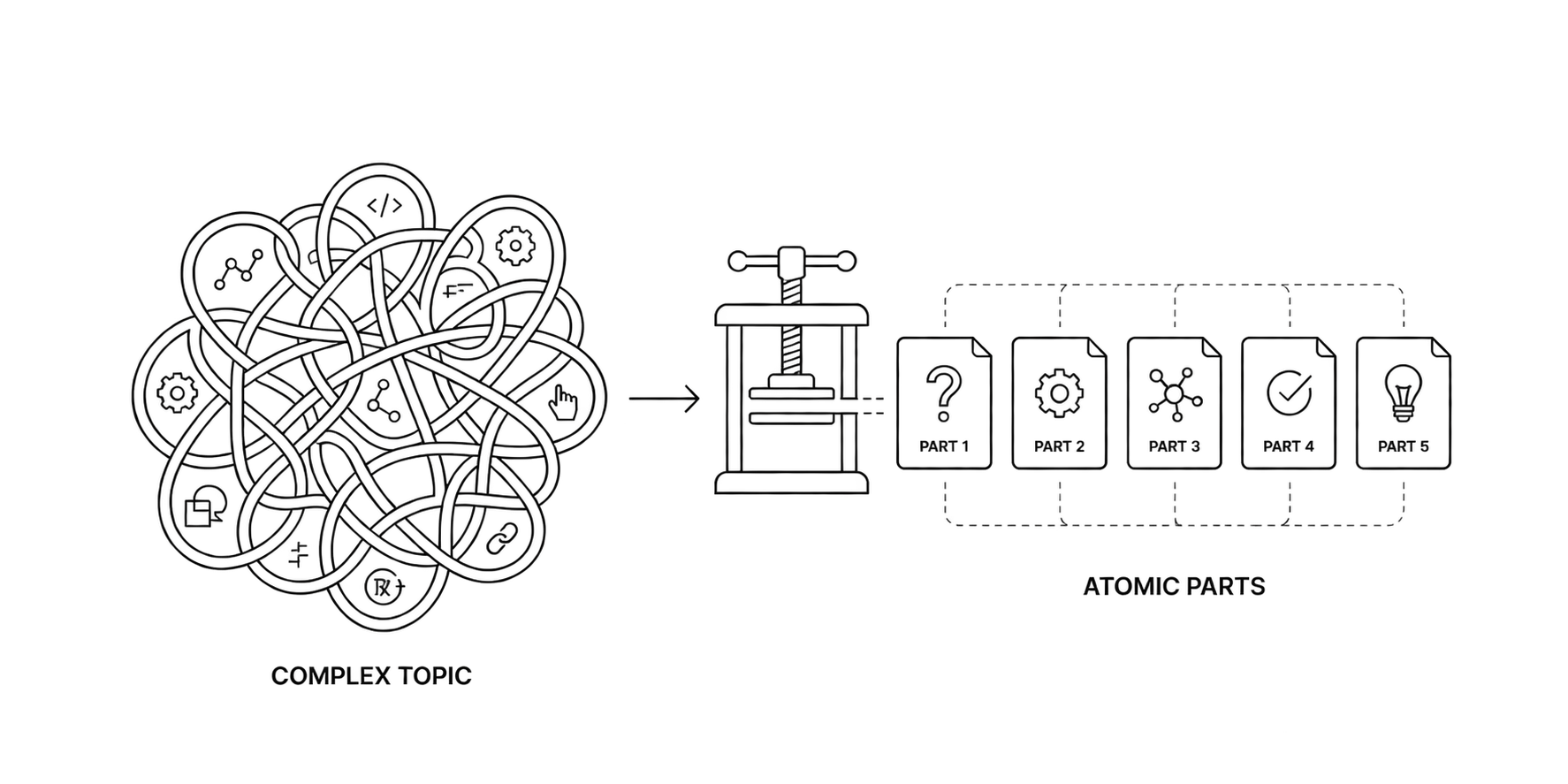 Two flashcards showing a branching diagram simplified to one connection
